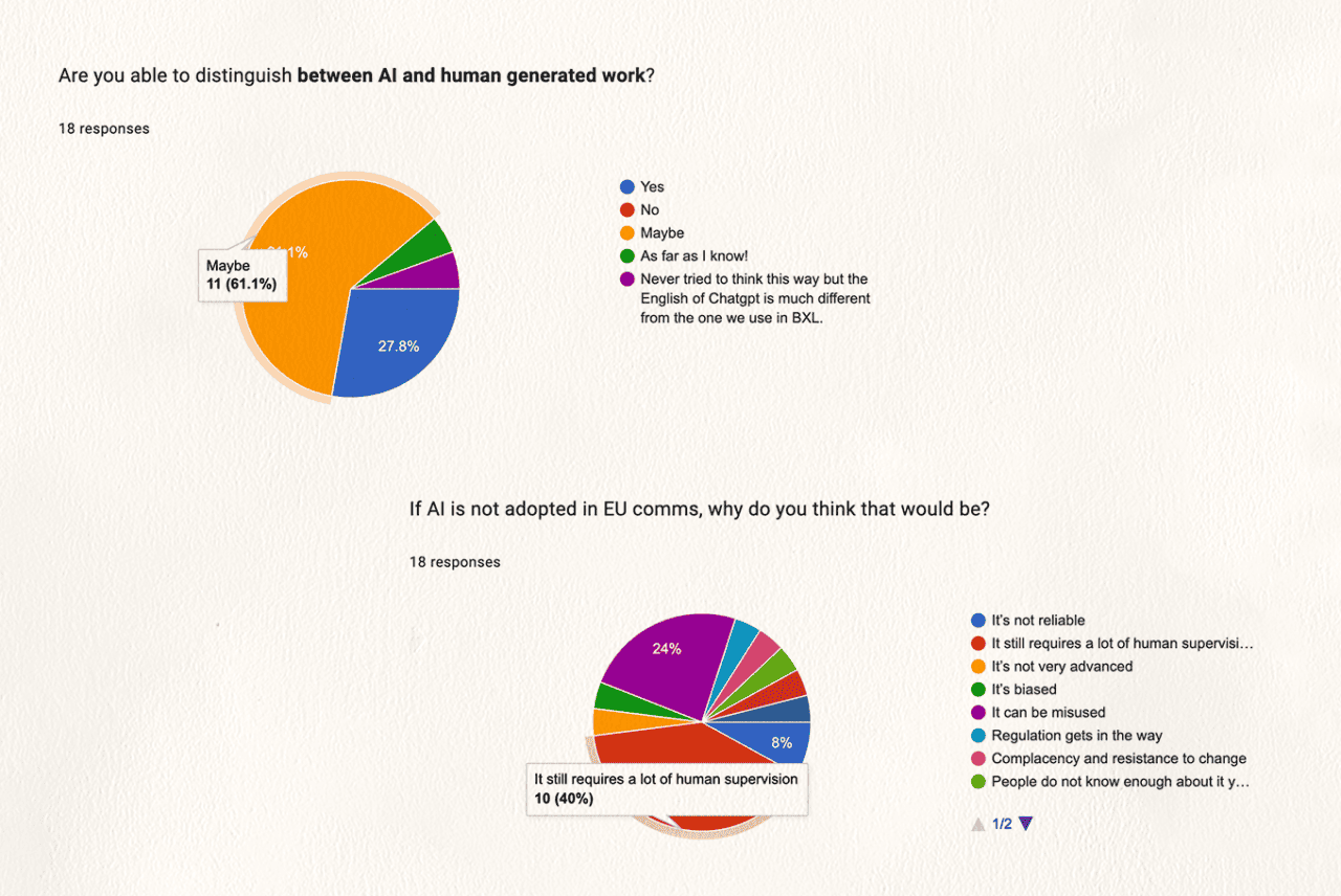 AI survey insights