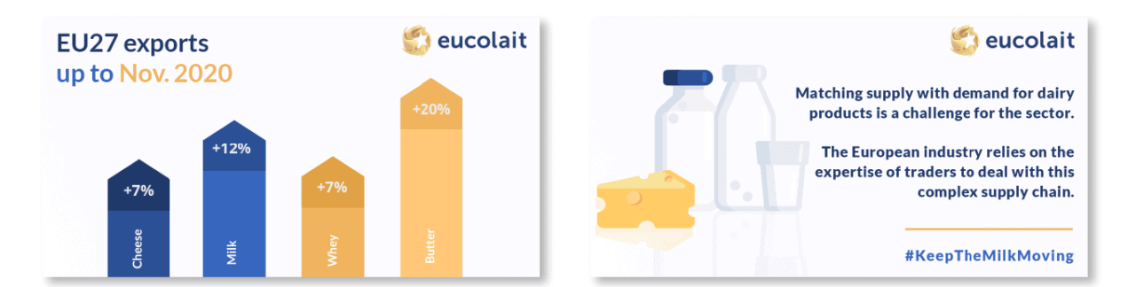 Eucolait Social Media Content